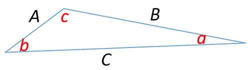 trigonometry techniques example