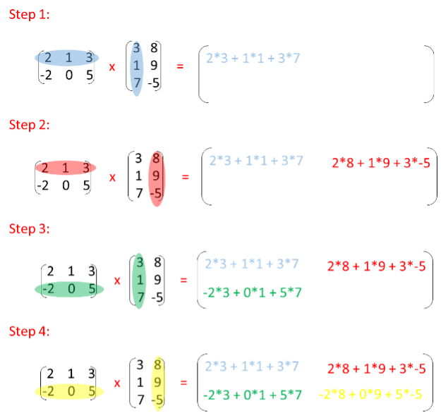 Matrix Multiplication Explained With 5 Examples Livius Prep Matrix Multiplication Explained With 5 Examples Livius Prep