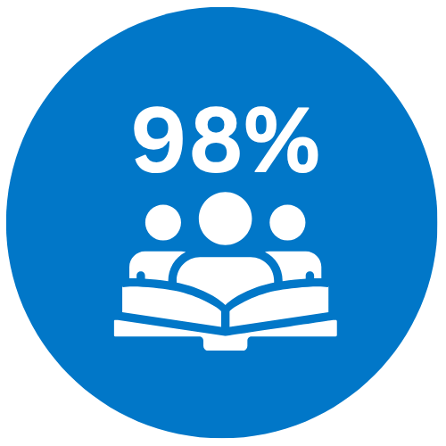 98% partnership